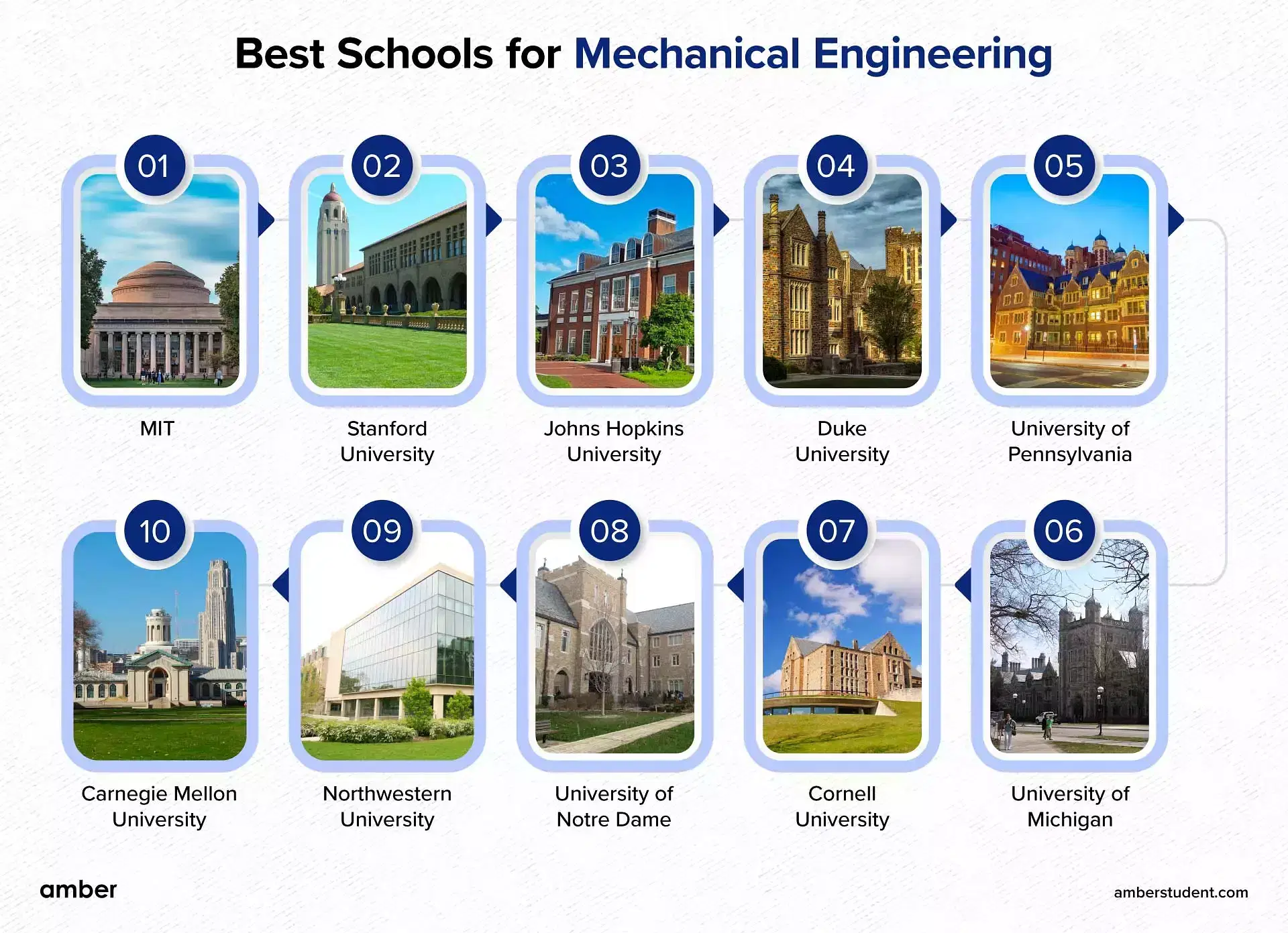15 Best Schools For Mechanical Engineering 2025 Amber